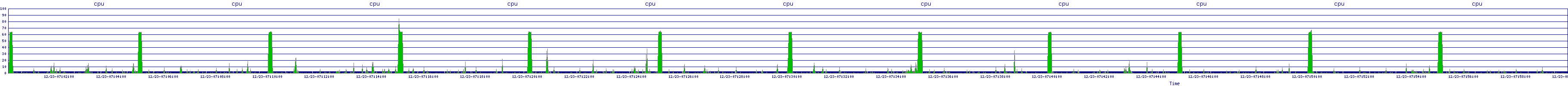 /2025/12/23/07/cpu.png