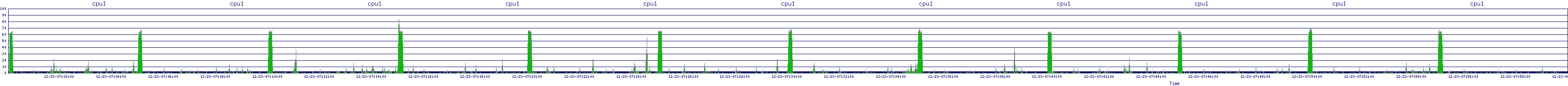 /2025/12/23/07/cpu1.png