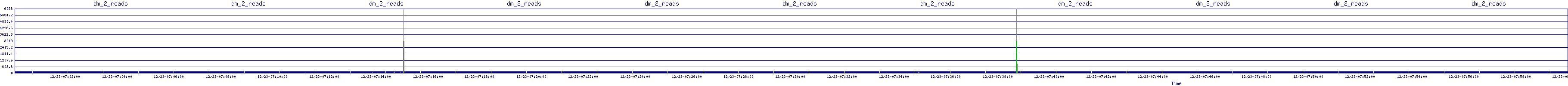 /2025/12/23/07/dm_2_reads.png