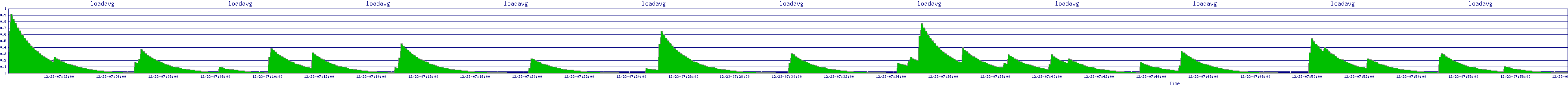 /2025/12/23/07/loadavg.png