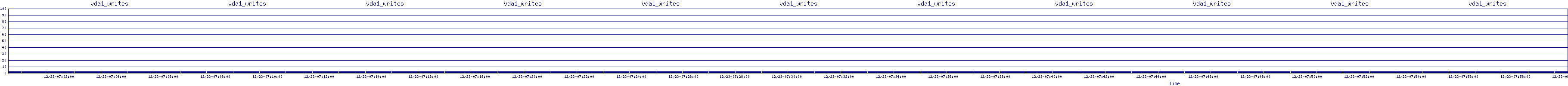 /2025/12/23/07/vda1_writes.png