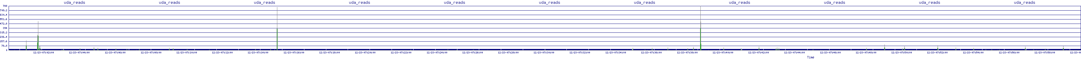 /2025/12/23/07/vda_reads.png