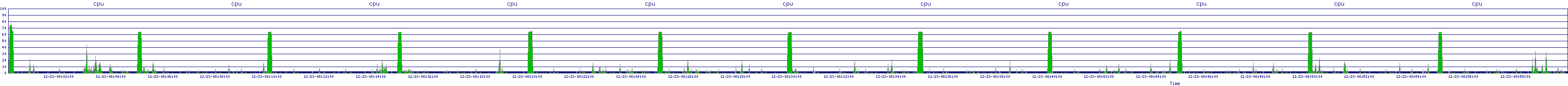 /2025/12/23/08/cpu.png