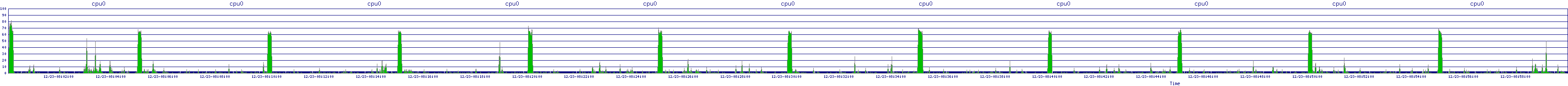/2025/12/23/08/cpu0.png