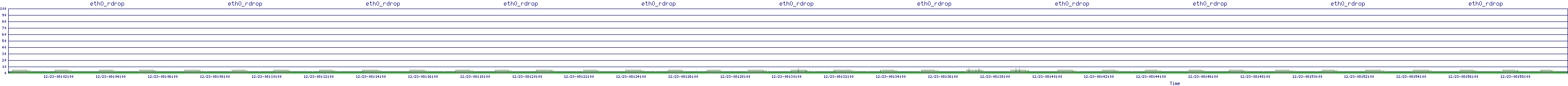 /2025/12/23/08/eth0_rdrop.png