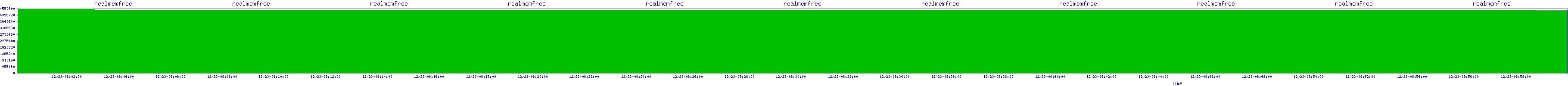 /2025/12/23/08/realmemfree.png