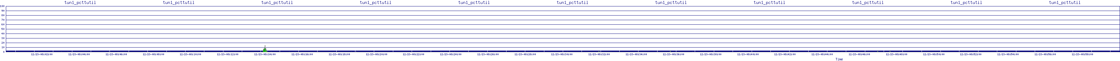 /2025/12/23/08/tun1_pcttutil.png