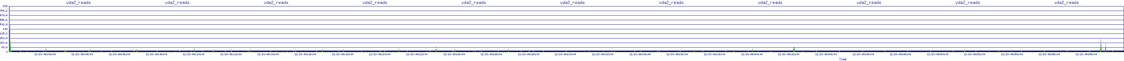 /2025/12/23/08/vda2_reads.png