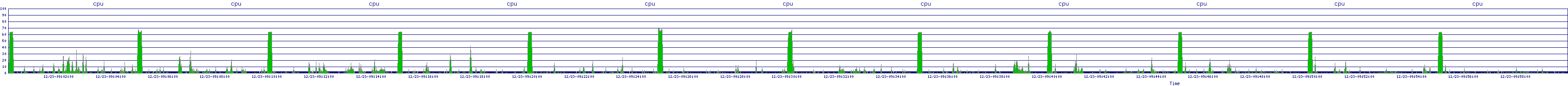 /2025/12/23/09/cpu.png