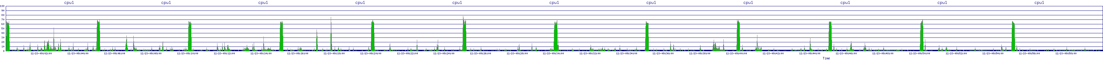 /2025/12/23/09/cpu1.png