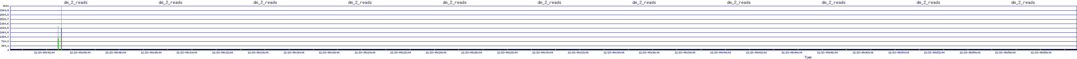 /2025/12/23/09/dm_2_reads.png