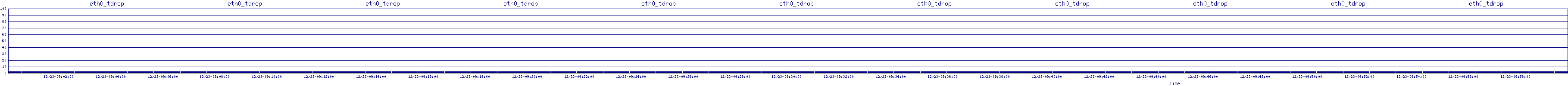 /2025/12/23/09/eth0_tdrop.png