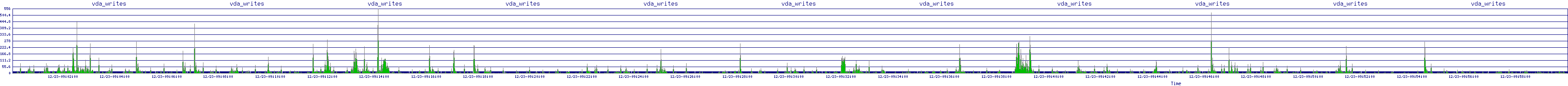 /2025/12/23/09/vda_writes.png