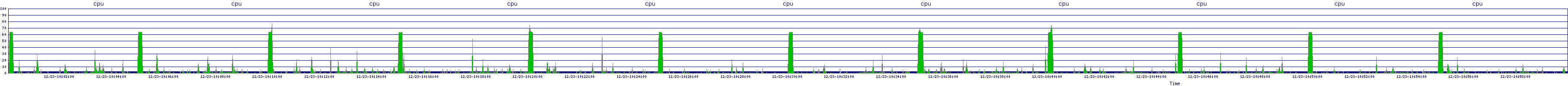 /2025/12/23/10/cpu.png