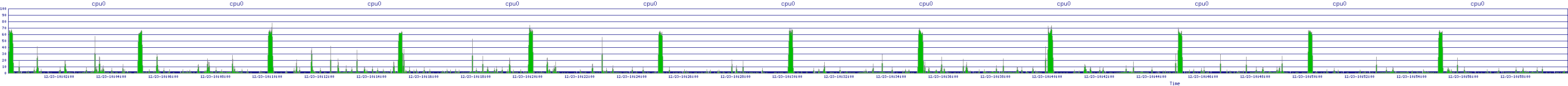 /2025/12/23/10/cpu0.png