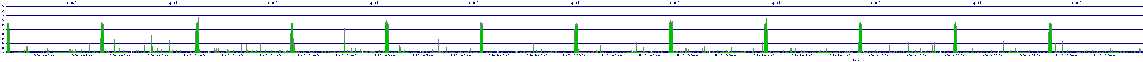 /2025/12/23/10/cpu1.png