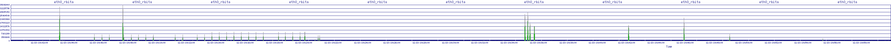 /2025/12/23/10/eth0_rbits.png