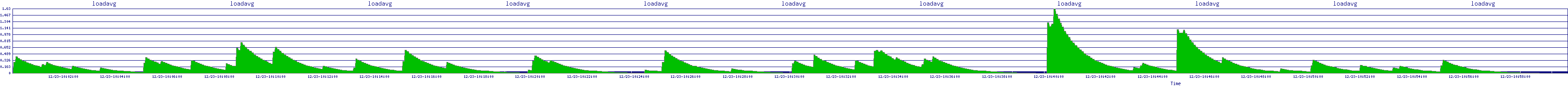 /2025/12/23/10/loadavg.png