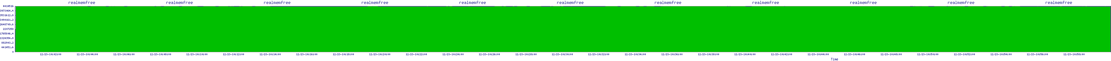 /2025/12/23/10/realmemfree.png