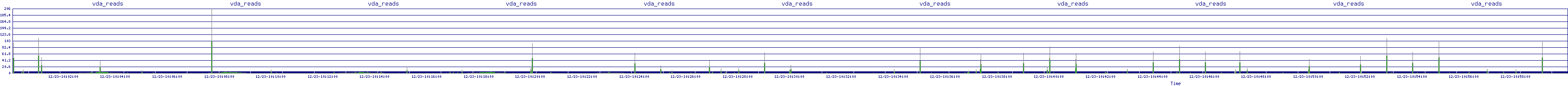 /2025/12/23/10/vda_reads.png