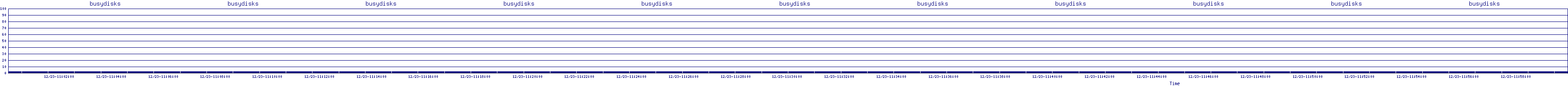 /2025/12/23/11/busydisks.png