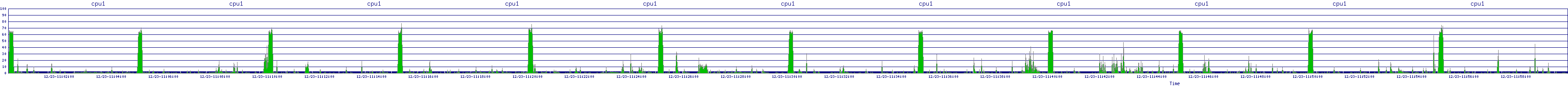 /2025/12/23/11/cpu1.png
