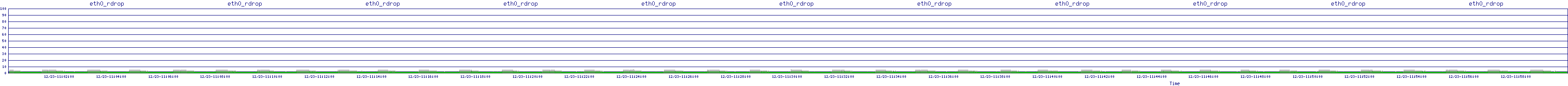 /2025/12/23/11/eth0_rdrop.png