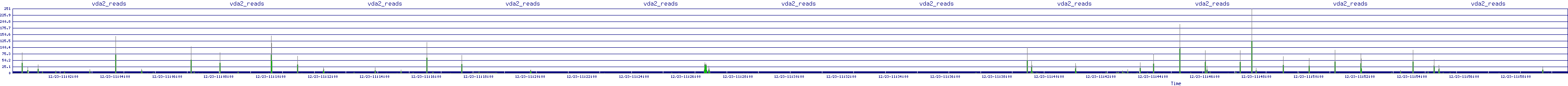 /2025/12/23/11/vda2_reads.png
