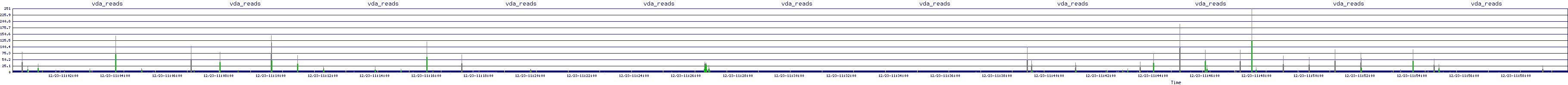 /2025/12/23/11/vda_reads.png
