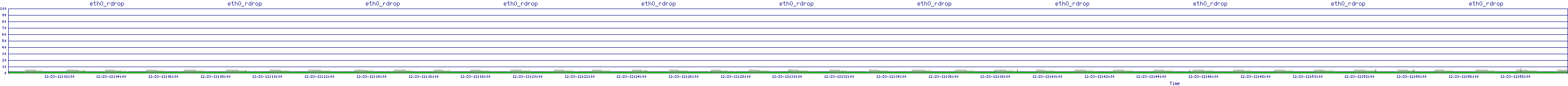 /2025/12/23/12/eth0_rdrop.png