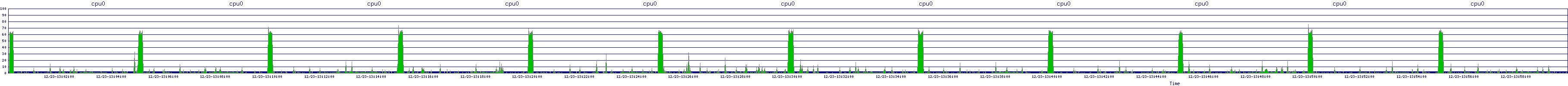 /2025/12/23/13/cpu0.png