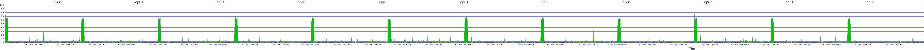 /2025/12/23/13/cpu1.png