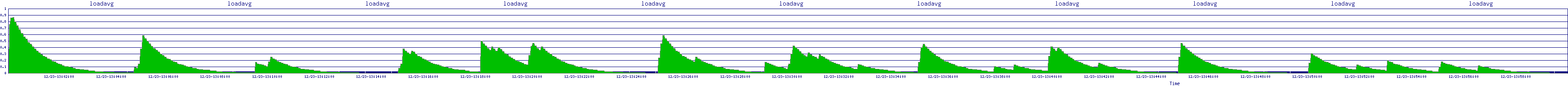 /2025/12/23/13/loadavg.png