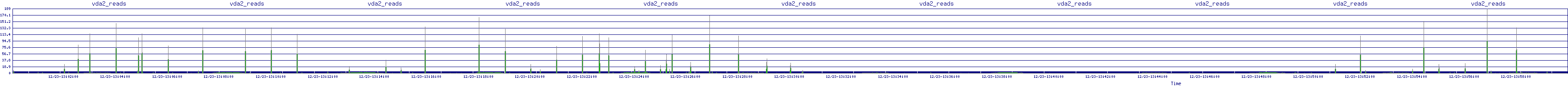 /2025/12/23/13/vda2_reads.png