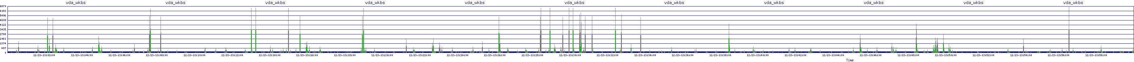 /2025/12/23/13/vda_wkbs.png