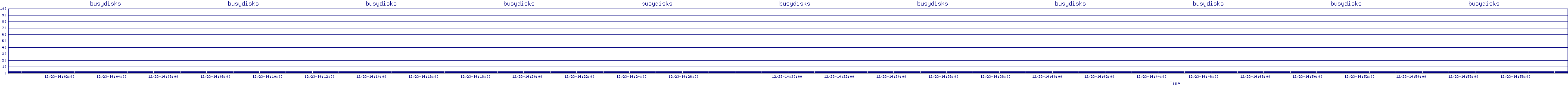 /2025/12/23/14/busydisks.png