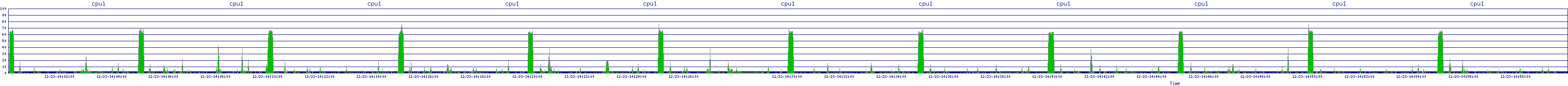 /2025/12/23/14/cpu1.png
