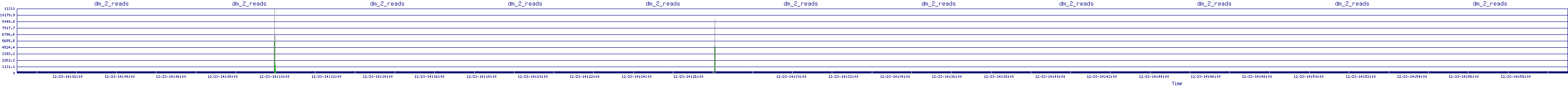/2025/12/23/14/dm_2_reads.png