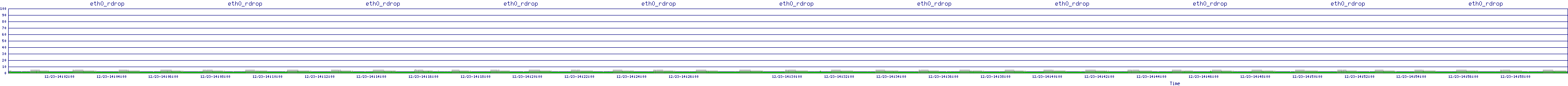 /2025/12/23/14/eth0_rdrop.png