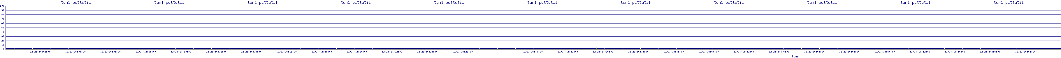 /2025/12/23/14/tun1_pcttutil.png
