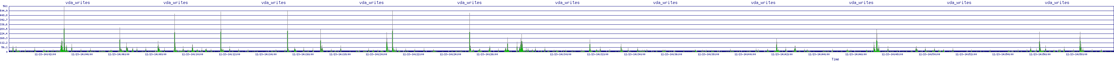 /2025/12/23/14/vda_writes.png