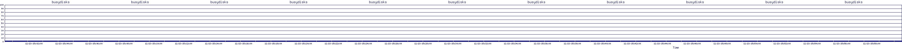 /2025/12/23/15/busydisks.png