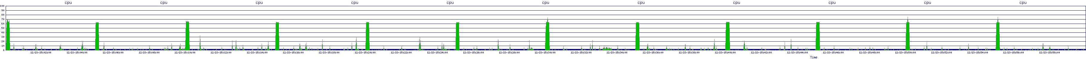 /2025/12/23/15/cpu.png
