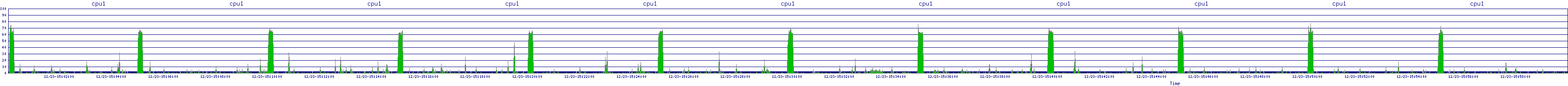 /2025/12/23/15/cpu1.png