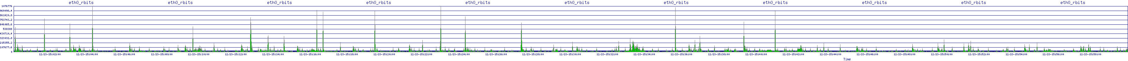 /2025/12/23/15/eth0_rbits.png