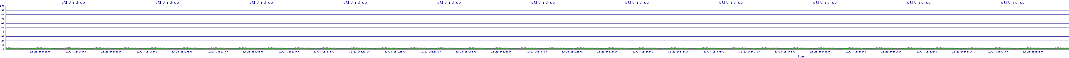 /2025/12/23/15/eth0_rdrop.png