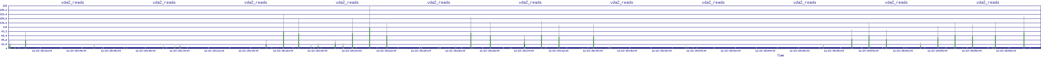 /2025/12/23/15/vda2_reads.png