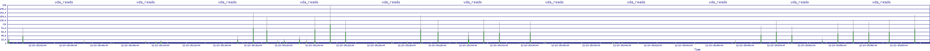 /2025/12/23/15/vda_reads.png