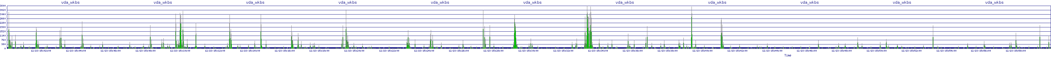 /2025/12/23/15/vda_wkbs.png