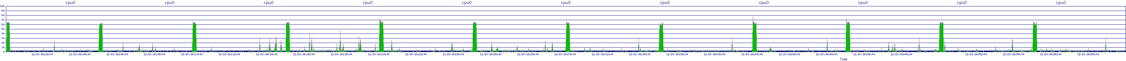/2025/12/23/16/cpu0.png